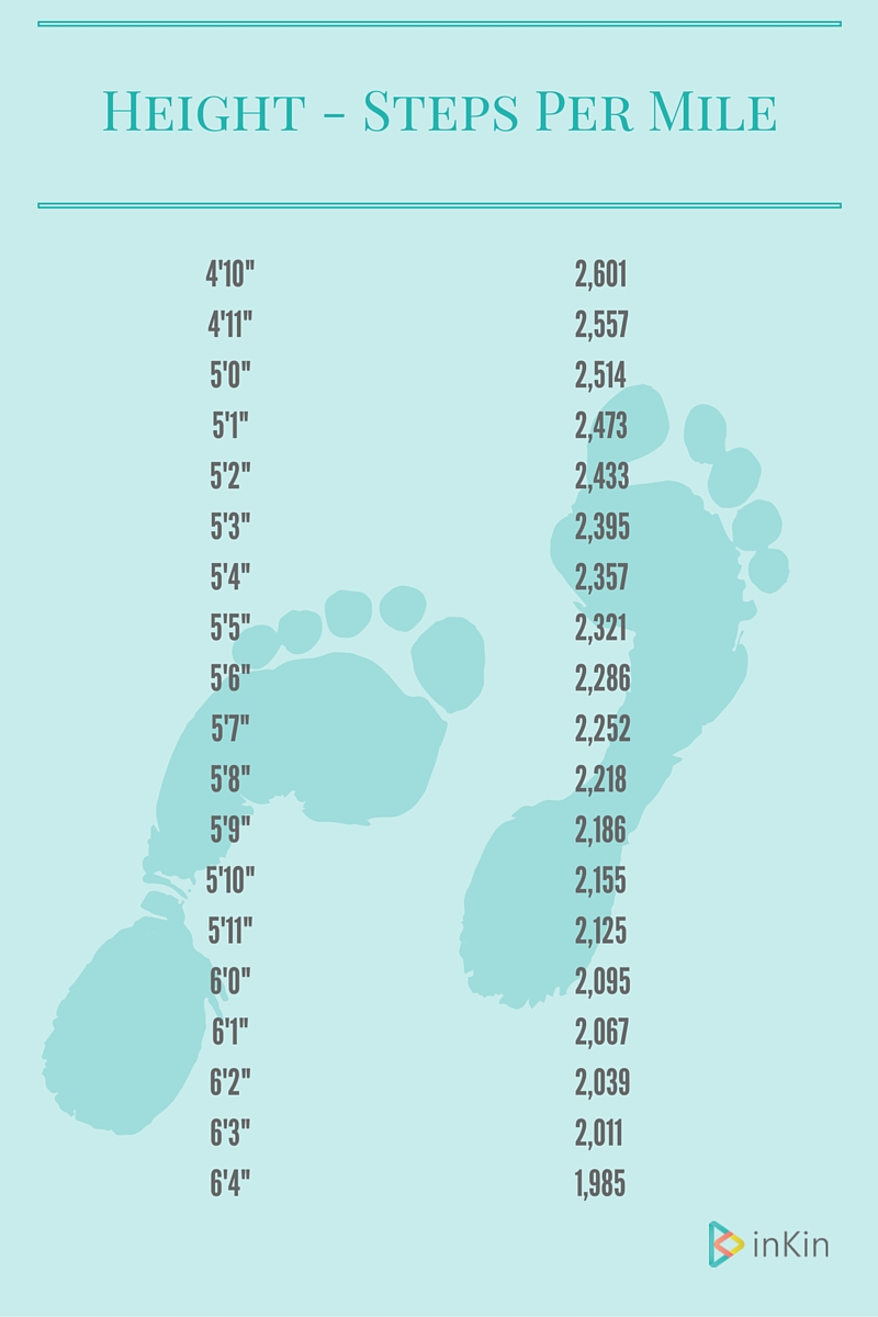 How Long To Walk 10,000 Steps On Treadmill?