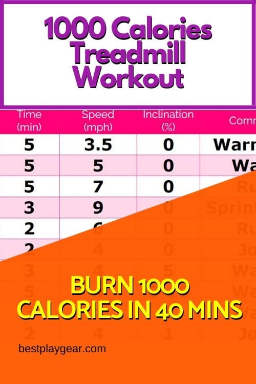 How Long Do You Have To Walk On A Treadmill To Burn 1000 Calories?