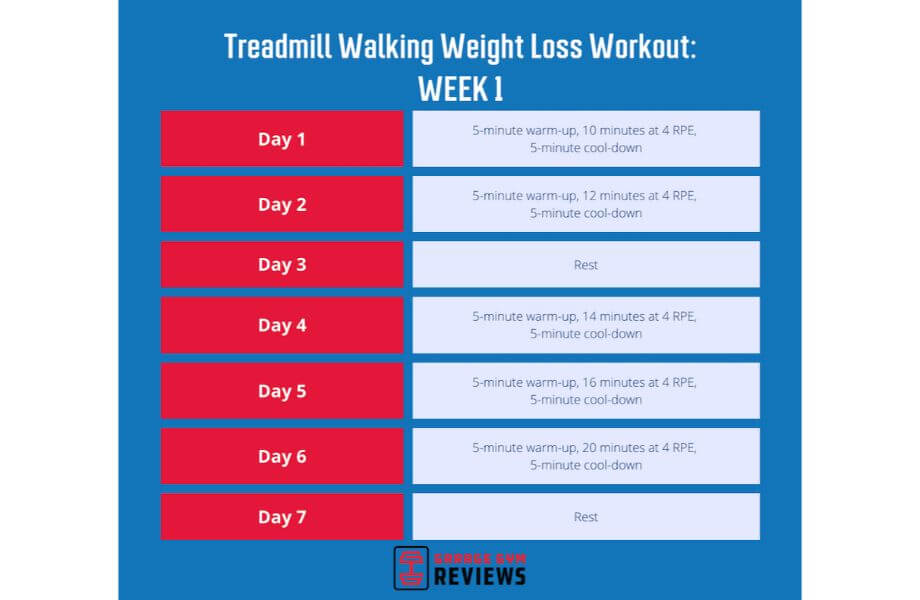 How To Lose Weight On A Treadmill In 2 Weeks?