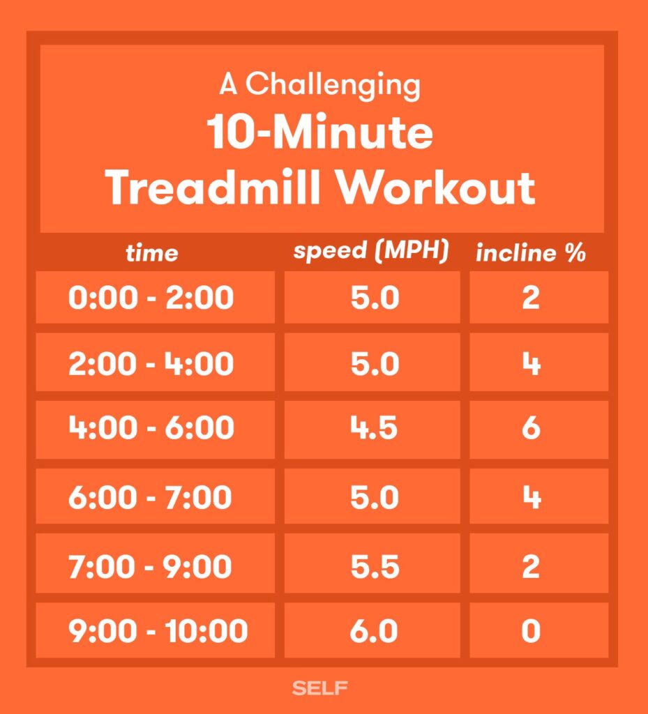 Is 10 Minutes Walking On A Treadmill Enough?