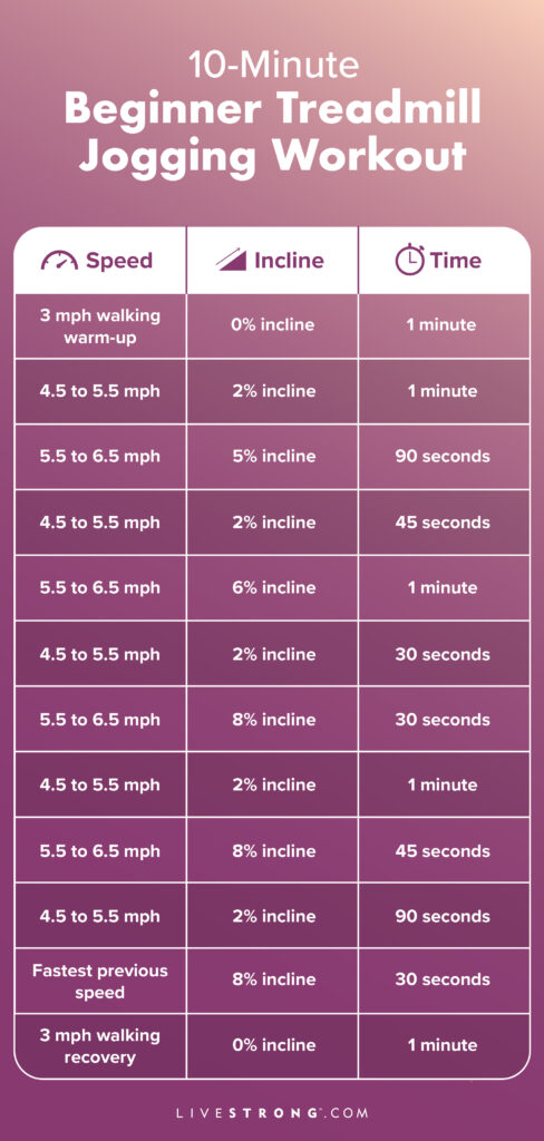 Is 10 Minutes Walking On A Treadmill Enough?
