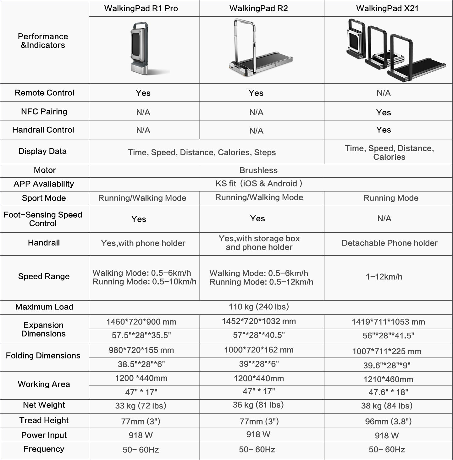 What Is The Difference Between A Walking Pad And A Treadmill?