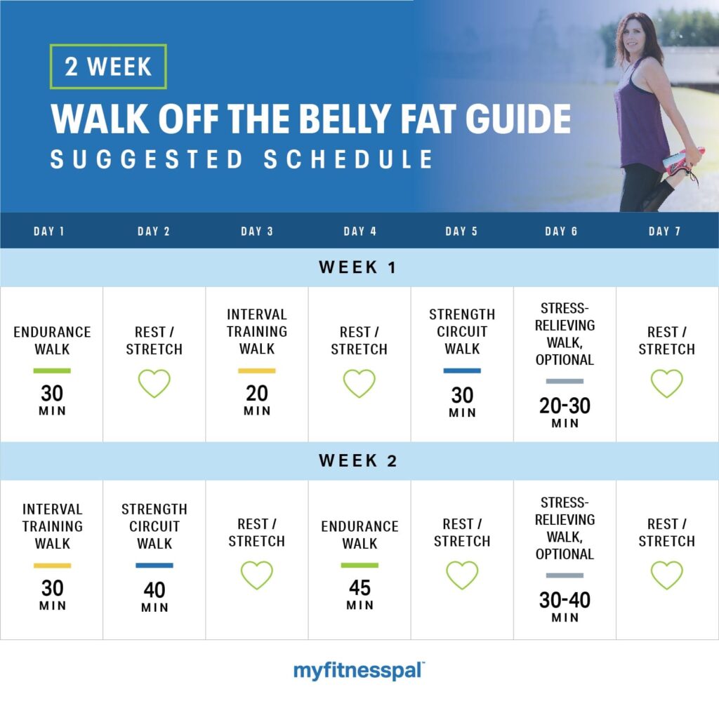What Is The Best Walk To Burn Fat?